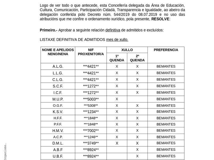 LISTAS DEFINITIVAS DE ADMISIÓN NOS CAMPAMENTOS DE CONCILIACION  2021