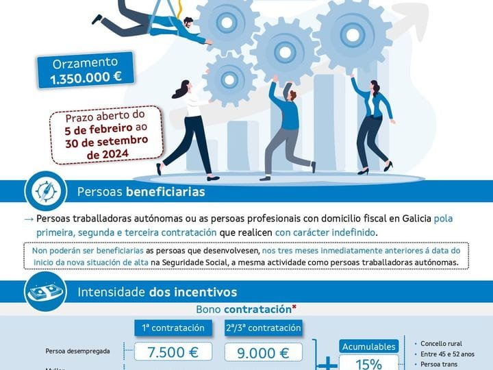 promocion-e-consolidacion-do-emprego-autonomo-infografia-page-0001.jpg